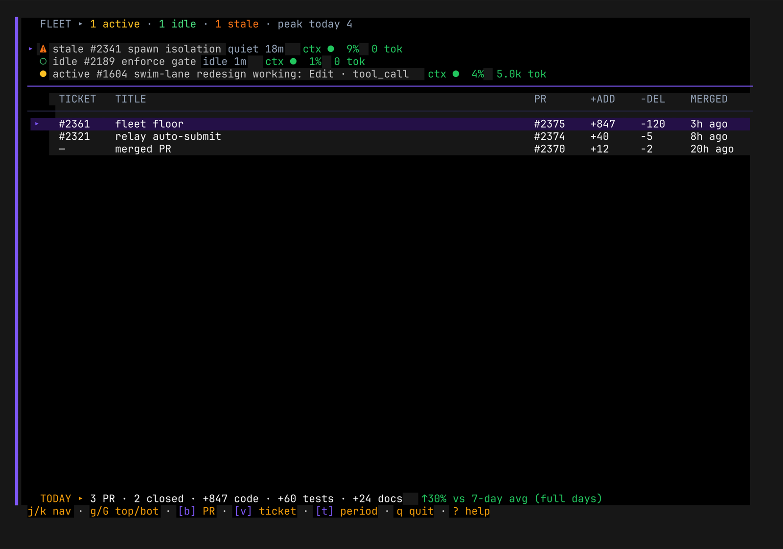 The FlowForge cockpit running inside the desktop app: a Fleet view listing active, idle and stale workers with their tickets, pull requests, code and test line counts, and a live status bar.